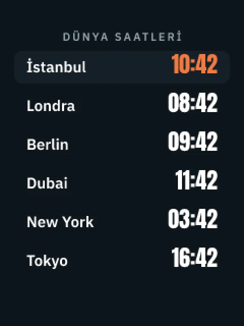 dunya saat yüzü