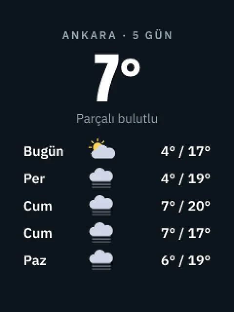 5 günlük hava ekranı